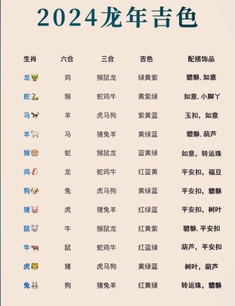 龙生肖属相（龙生肖属相年份对照表全攻略）