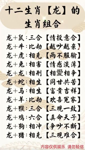 生肖龙宝宝父母属相（生肖龙宝宝父母属相合不合？）