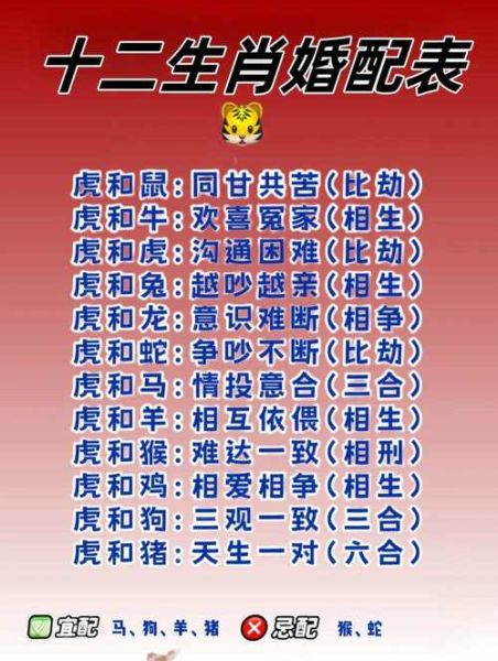 十二生肖属相相配图表（十二生肖属相相配图表：速查最佳婚配）
