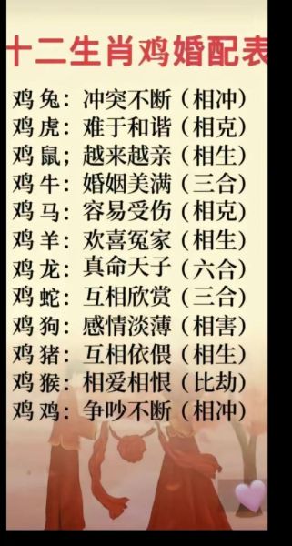 生肖鸡属相姻缘（1993年属鸡女一生姻缘配对）