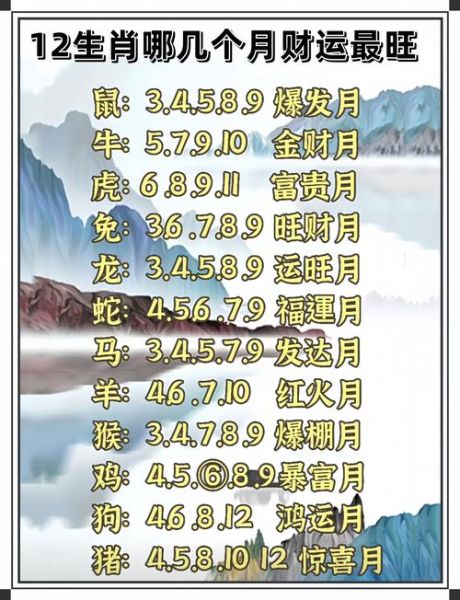 属相今年属什么生肖（2024年属什么生肖查询）