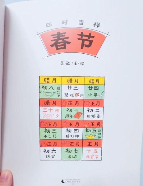 怎么划分农历生肖属相（农历生肖属相划分是按立春还是春节）