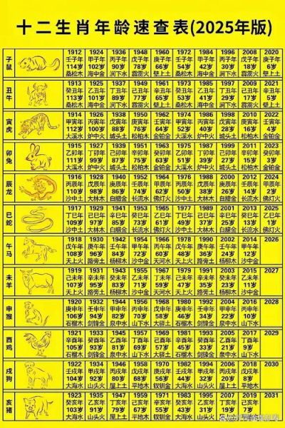 10后生肖属相大全(10后生肖属相查询表2025版)