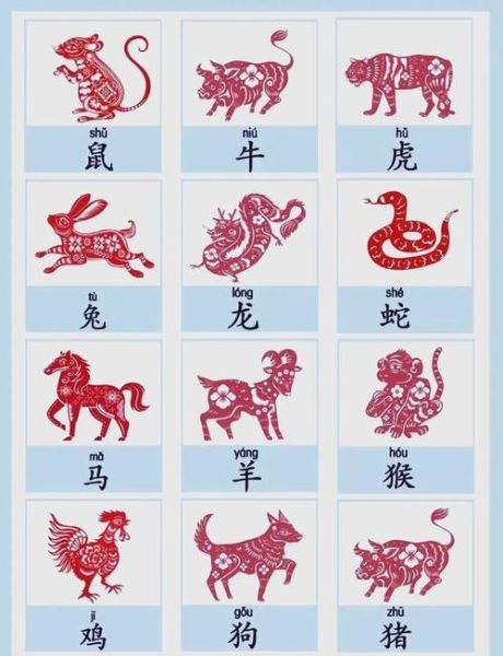 韩愈的生肖属相(韩愈生肖是属什么?小白秒懂版)