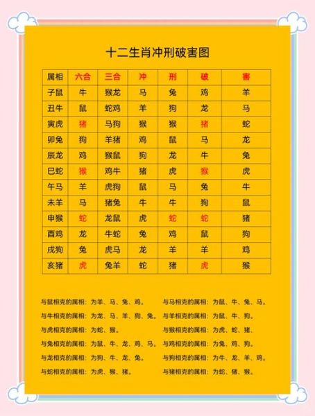 生肖鸡匹配属相（生肖鸡匹配属相最合的生肖是谁）