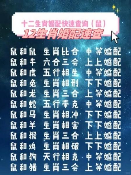 鼠年结婚最好的生肖属相(鼠年结婚最好的生肖属相配对)