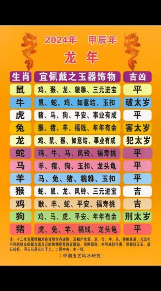 生肖属相模型大全（2024生肖属相模型选购全指南）