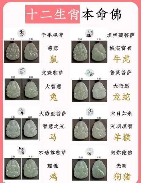 生肖属相本命佛是什么(生肖属相本命佛查询一览表)