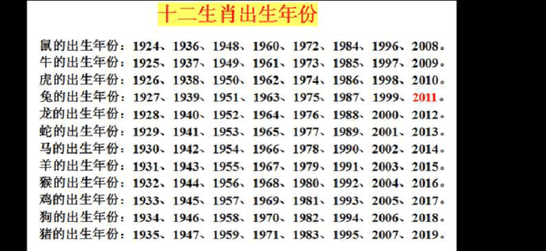 生肖属相1963属什么（1963年属什么生肖？）
