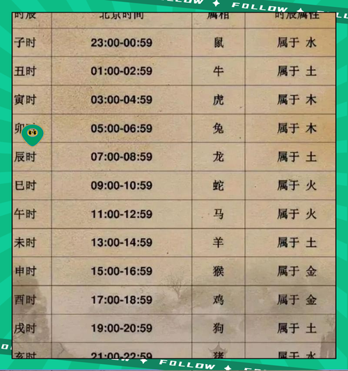 藏族属相五行生肖（藏族属相五行生肖对照表）