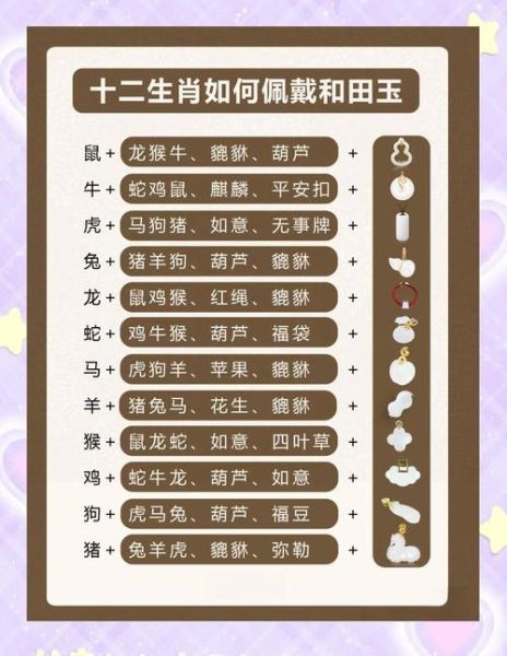 生肖与属相的佩戴关系（本命年适合戴什么生肖？）