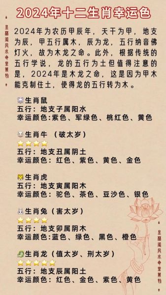 十二生肖属相幸运颜色(各属相2024年穿啥颜色最旺运)