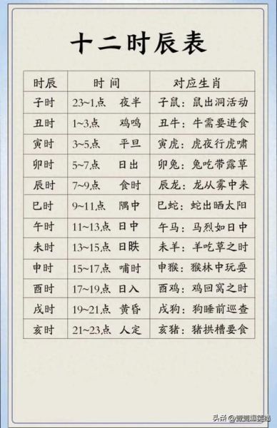 按时辰分十二生肖属相（按出生时辰查十二生肖对照表）