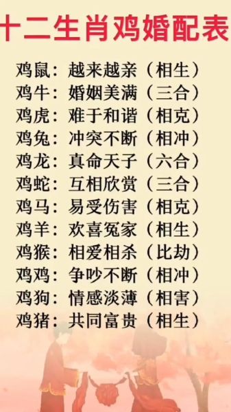 鸡下个属相是什么生肖