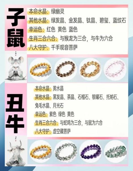 生肖属相配对指数（生肖属相配对指数查询🔮）