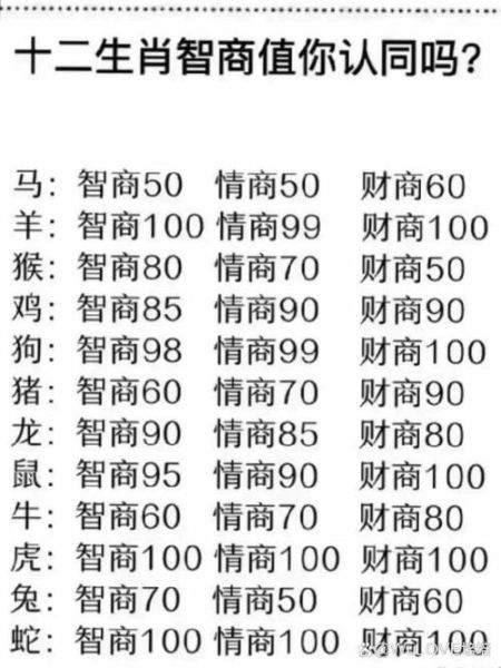 情商最高的生肖属相(情商最高的生肖属相揭秘)