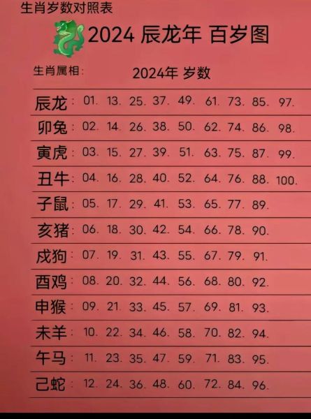 33什么生肖属相2024（2024年33岁属什么生肖？快速查找）
