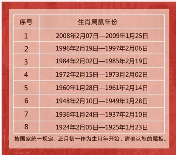男生肖鼠配偶最佳属相（男鼠婚配最佳属相）
