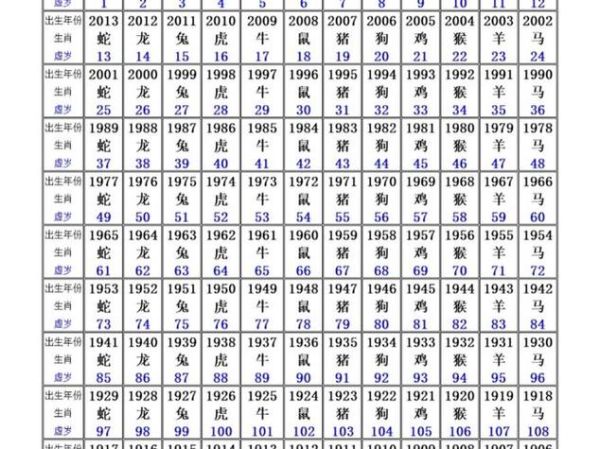 属相查询生肖颜色(2025年属马幸运颜色查询表最新版)