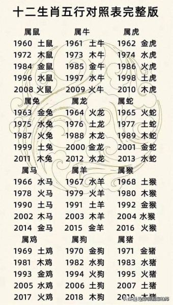 铁木金生肖属相（铁木金生肖属相到底是啥？）