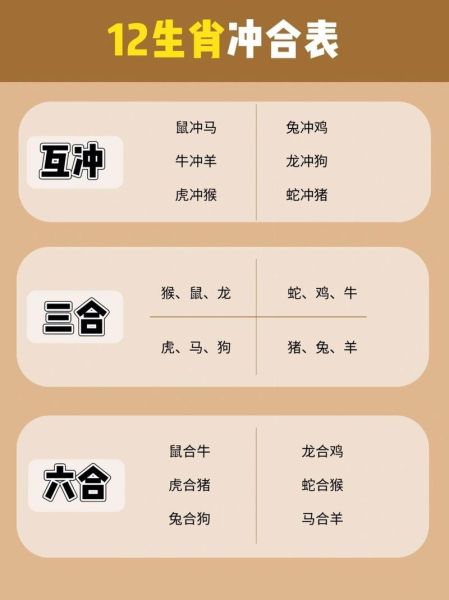 结婚跟属相冲的生肖(结婚属相相冲怎么破解)