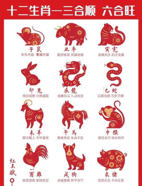 风水怎样看生肖属相