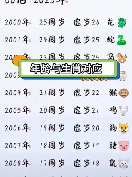 生肖属相清单表（2025十二生肖年份对照表速查🔍）