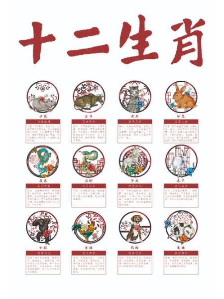 非洲的生肖属相（非洲有12生肖吗）