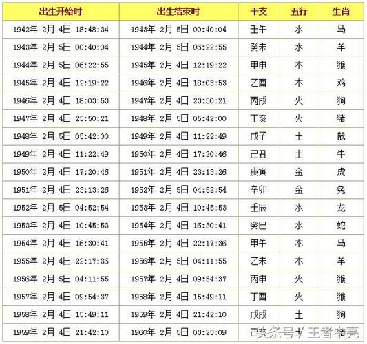 出生年的生肖属相（出生年的生肖属相查询表及速算口诀）