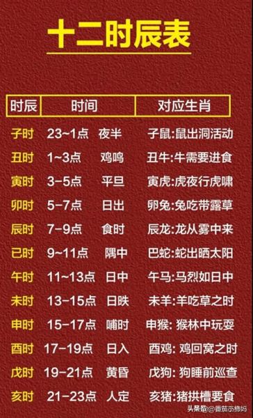 生肖时间属相排序（十二生肖年份与时辰对照表新手收藏版）