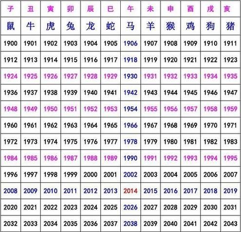 男孩生肖属相表（最新版男孩生肖属相表查询）