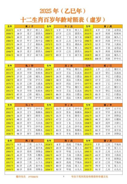月份生肖属相(2025农历生肖月份对照表查询)