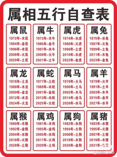 2025属相生肖表（2025属相生肖表及运势速查）