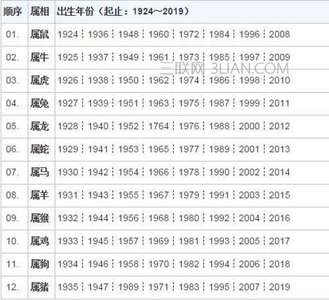 生肖属相对应年龄（属蛇今年多大年龄对照表）