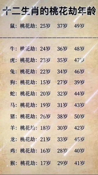 2022犯桃花生肖属相（2022最容易犯桃花属相是哪些？）