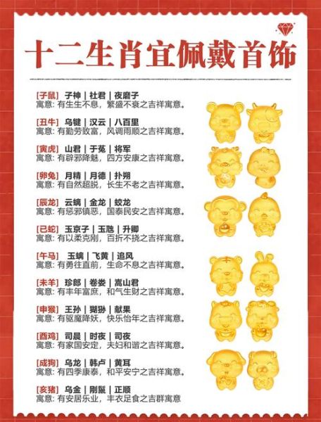 怎么区分生肖属相（怎么快速分清自己的生肖属相？）