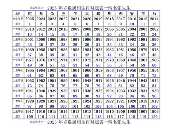 28岁生肖属相（28岁属什么生肖2025年）