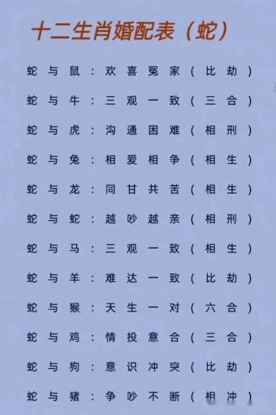 生肖属相配组合（生肖属相配组合表怎么查）