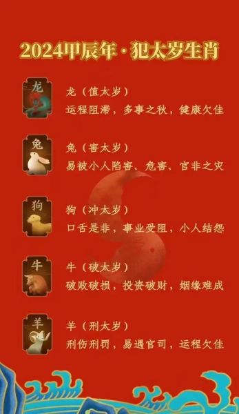 怎样查生肖属相犯太岁（怎样查属相犯太岁最简单方法）