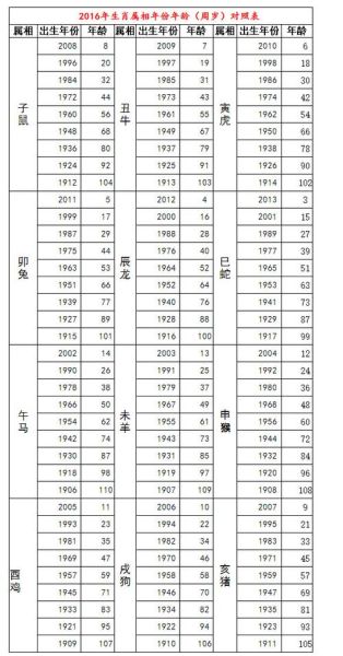 龙生肖对应什么属相（龙生肖对应哪些年份？看完秒懂！）