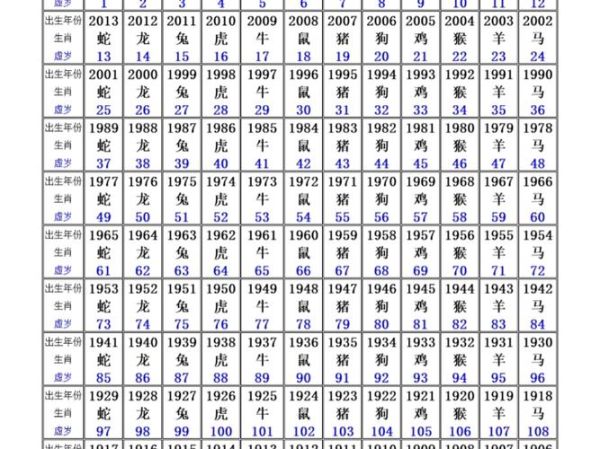 免费生肖属相（2025最新生肖对照表免费查询）