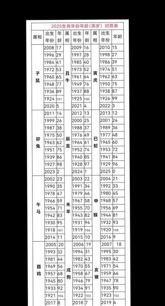 免费生肖属相（2025最新生肖对照表免费查询）