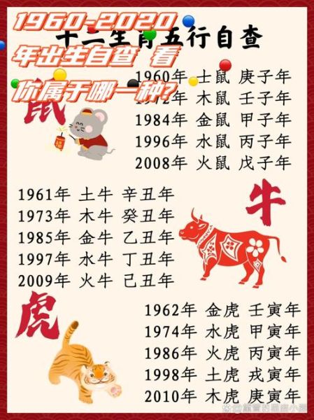 今年的什么生肖属相什么（今年属什么生肖2024）