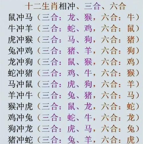 属相老鼠克什么生肖（属鼠克什么生肖？相冲相克关系表）