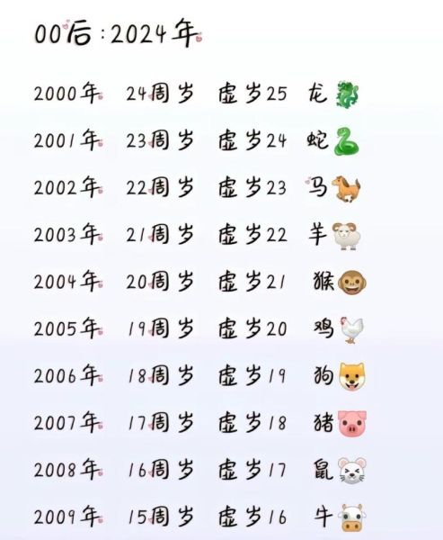 33今年属相是什么生肖（2024年33岁生肖是什么）
