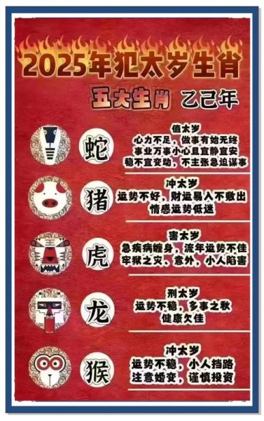 龙年属相相冲的生肖(龙年冲太岁属相有哪些)