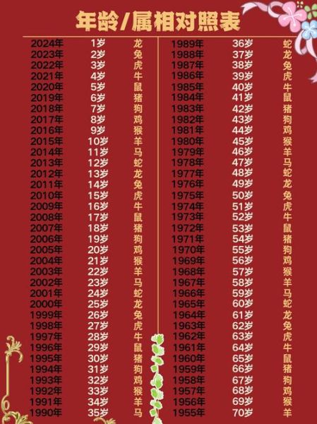 生肖属相大全顺序年份（十二生肖年份表从哪一年开始）