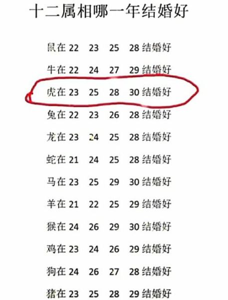 生肖狗和羊属相(生肖狗和羊相配吗婚姻合适吗)