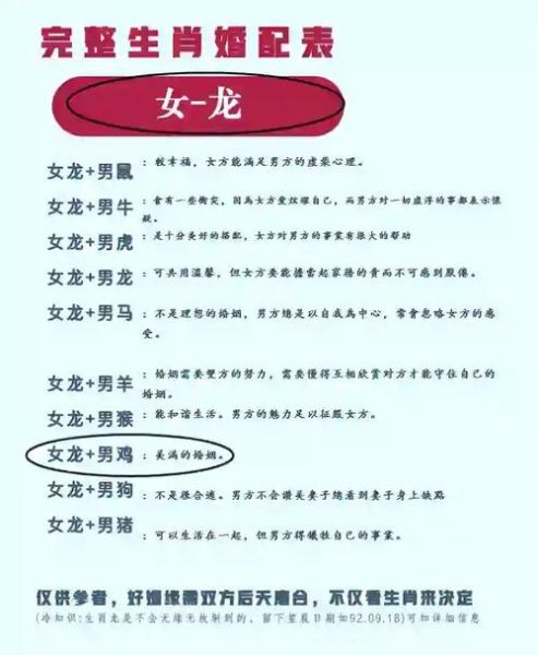 生肖龙跟什么属相配(生肖龙和什么属相最配)