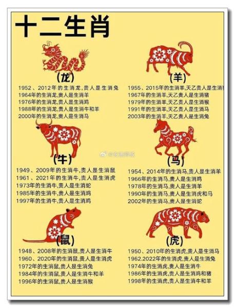 农历月份生肖属相（农历生肖月份对照表）